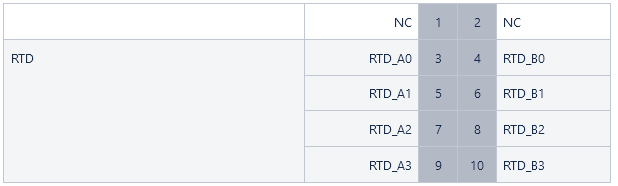 Datei:Pinout 4.png