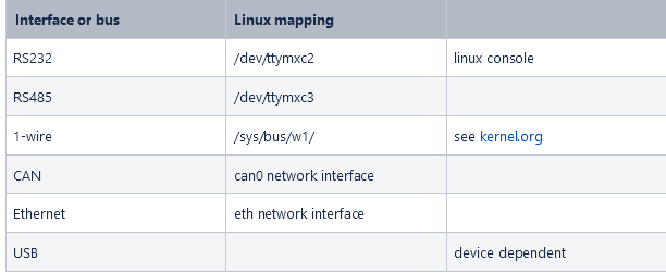 Datei:Linux mapping 8.png