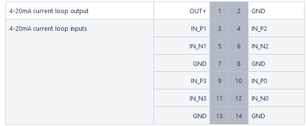Datei:Pinout 3.png