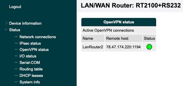 OpenVPN Status