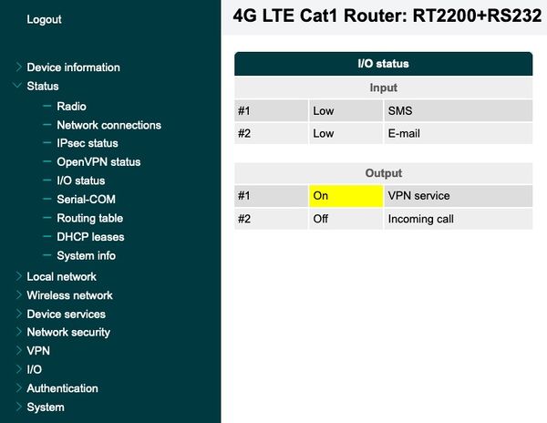 I/O Status