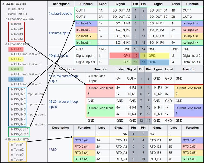 Local Network