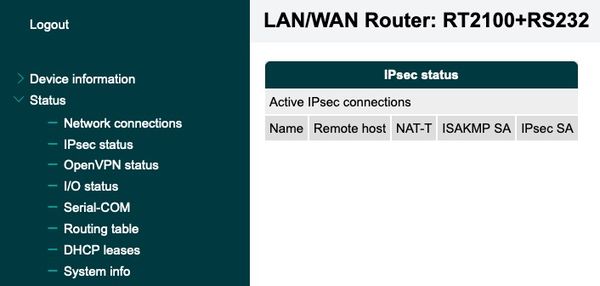 IPsec Status
