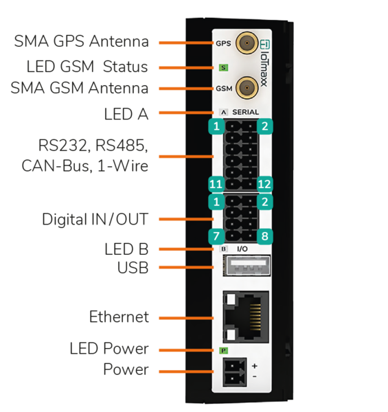 Datei:Interfaces.png