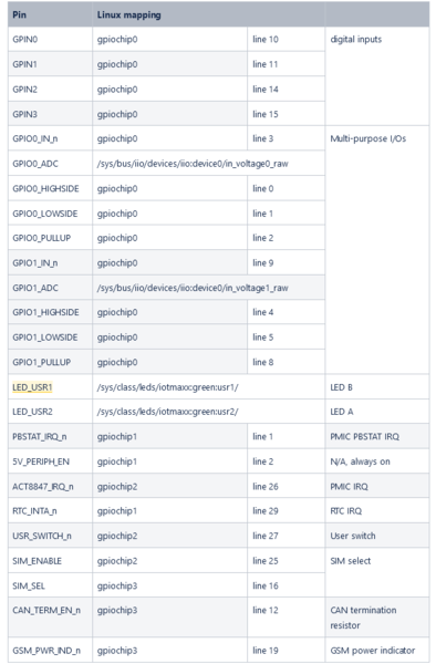 Datei:Linux mapping 2.png
