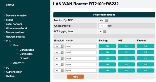 IPsec Connections