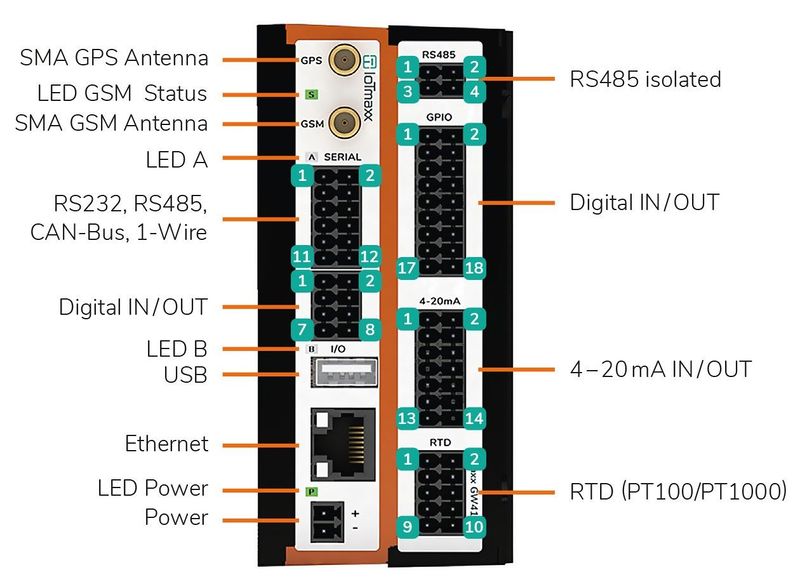 Datei:Interfaces.jpg