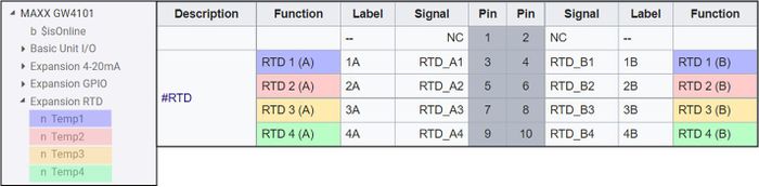 RTD