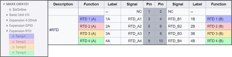 RTD