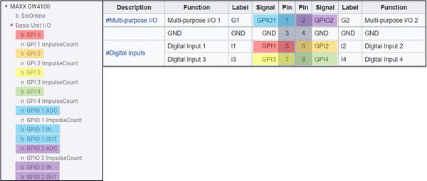 Local Network