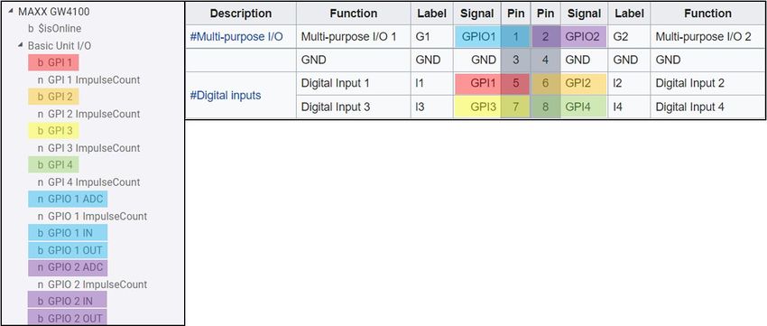 Local Network