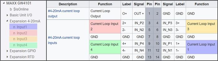 4-20mA IN/OUT