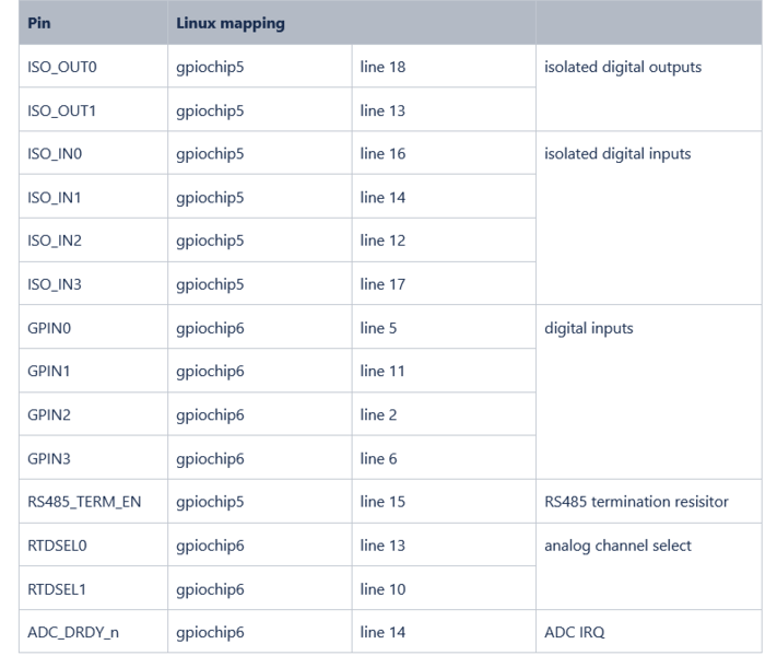 Datei:Digital and analog 2.png
