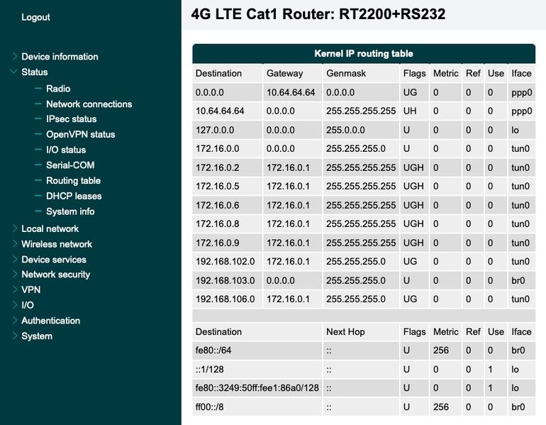 Datei:Kernel IP Routing Table RT2200.jpg