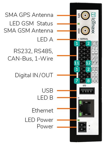 Datei:Front GW4100.jpg