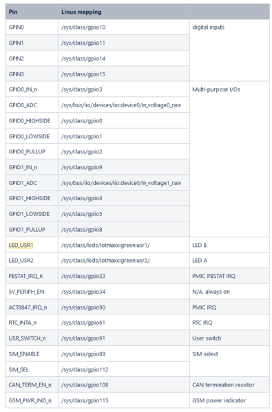 Datei:Linux mapping 1.png