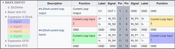 4-20mA IN/OUT
