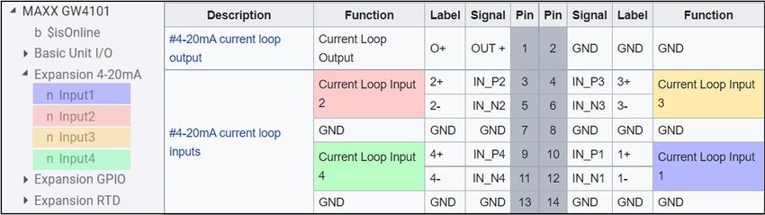 4-20mA IN/OUT