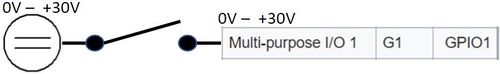 Multi-purpose I/O