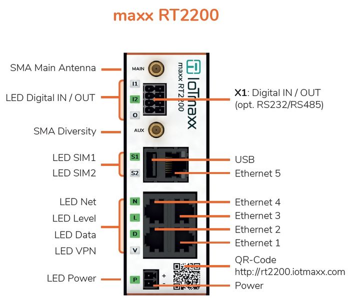 Datei:Front2 RT2200.jpg