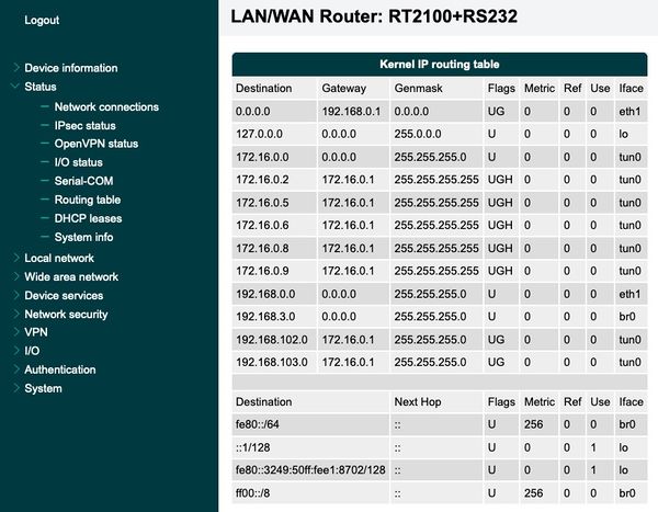 Kernel IP Routing Table